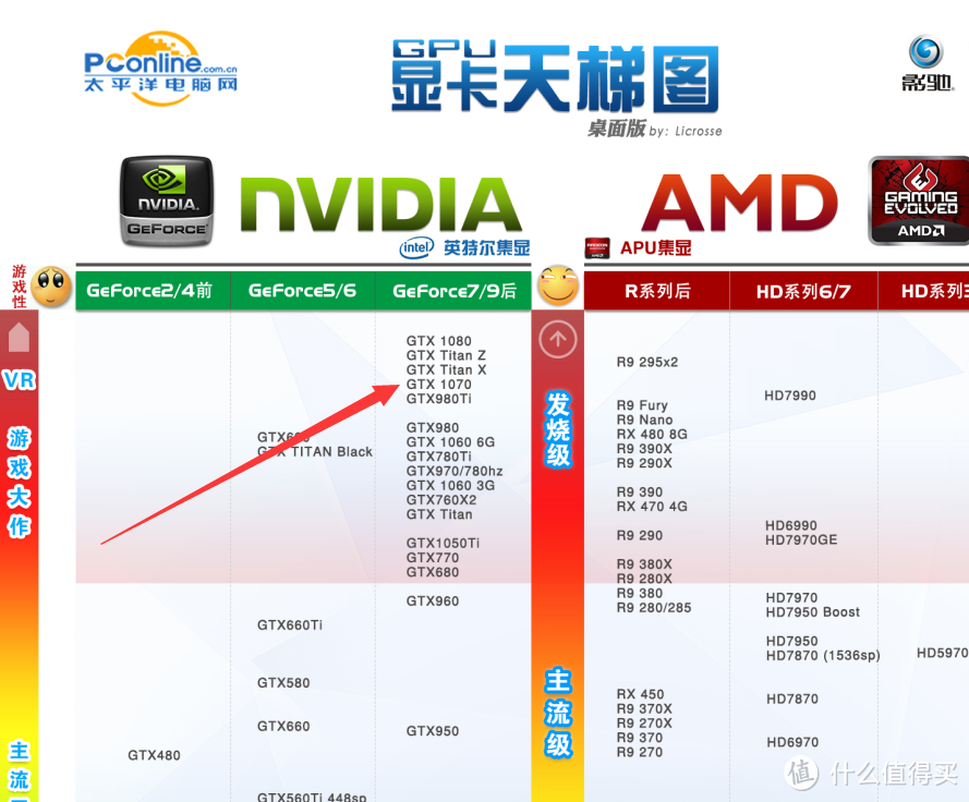 RGB主机升级GTX1070显卡，国庆节玩电脑总结