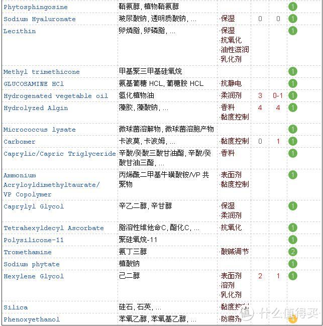 #一周热征#换季护肤＃好用护肤品推荐