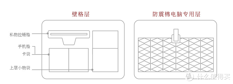 卓越于行，不凡于心——dpark闪耀职场系列套装评测（真人秀）