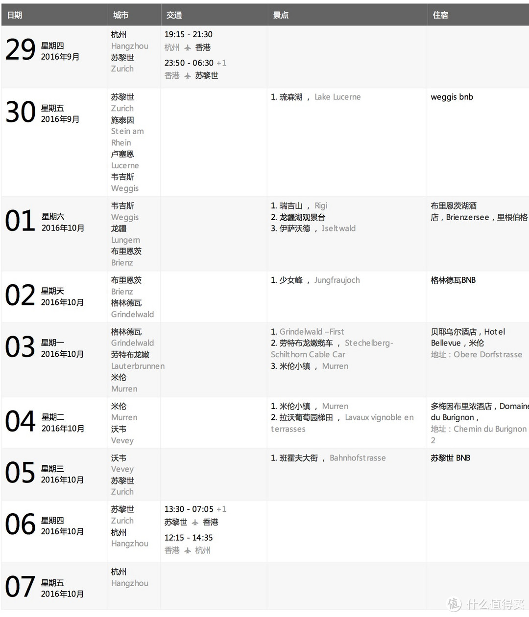 瑞士自驾攻略和几点不成熟的小建议