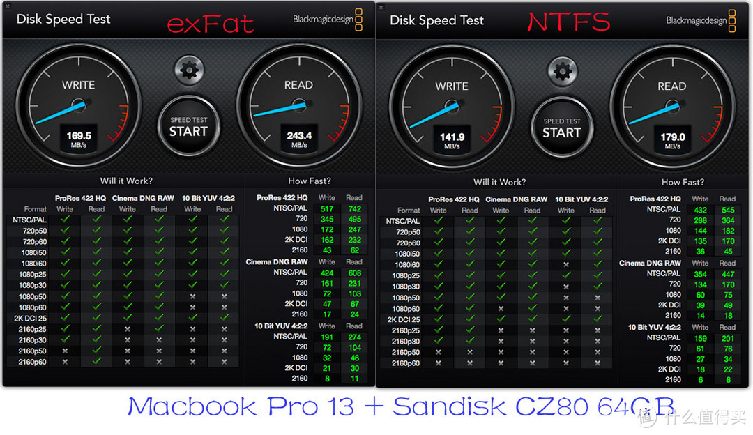 干货：Win和Mac中NTFS和exFat格式读写速度对比