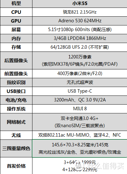 黑科技到底有多黑?——小米5S手机众测报告