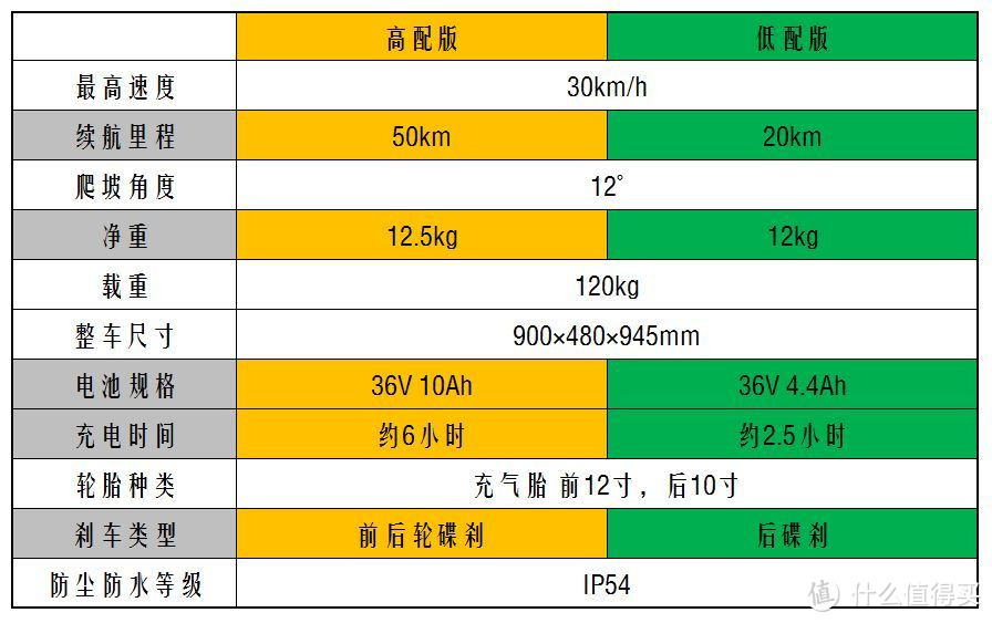 特立独行小钢炮：乐行P1体验报告