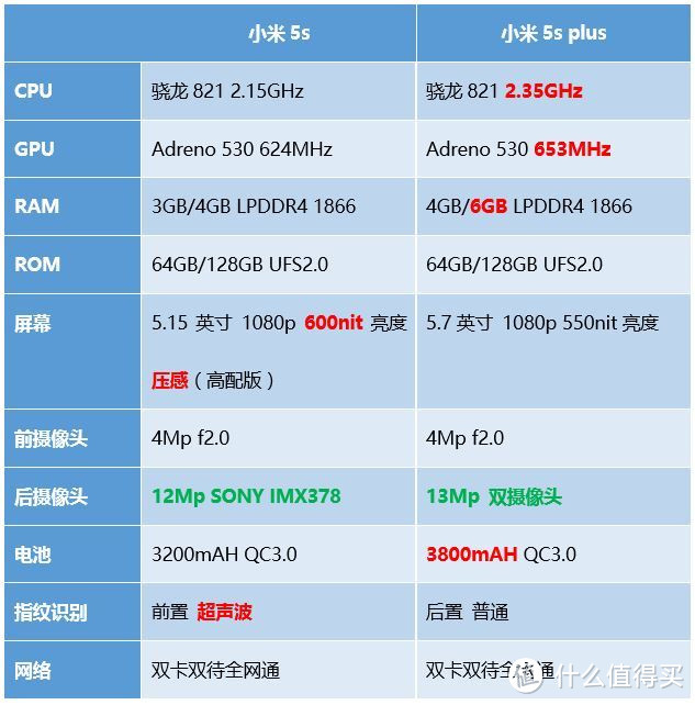 5s配置(gl817款25s配置)