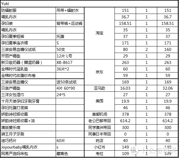 宝贝囤货防剁手指南之妈妈&住院篇