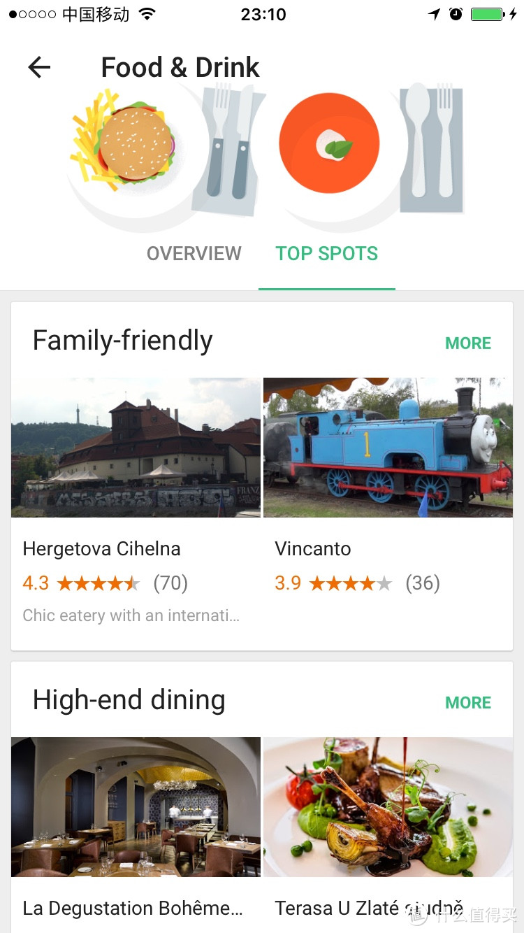 Google Trips － Google家族的又一神器