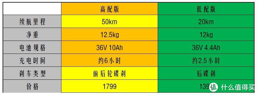 特立独行小钢炮：乐行P1体验报告