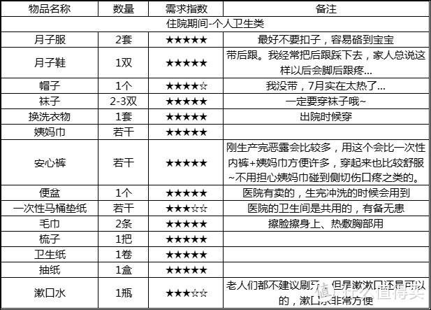 宝贝囤货防剁手指南之妈妈&住院篇