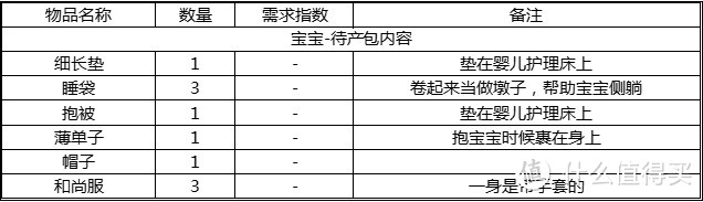 宝贝囤货防剁手指南之妈妈&住院篇