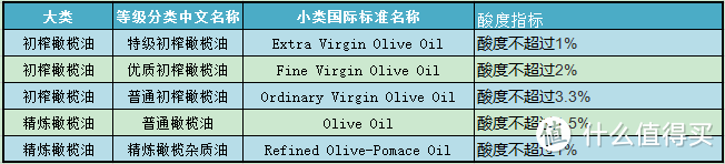 不管你之前是地中海甘露还是植物油皇后，但今天你仅仅是我的盘中餐。-----英佰瑞特级初榨橄榄油评测