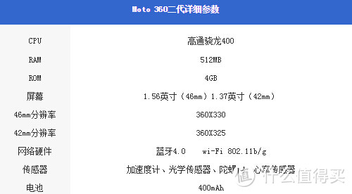 迟到一年的体验评测——MOTOROLA 摩托罗拉 moto 360二代 智能手表 使用感悟