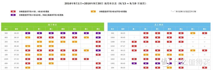 准备阶段&住宿&费用&前三天（台北 九份 花莲）