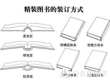 与莎士比亚和坡，说说图书装帧装订