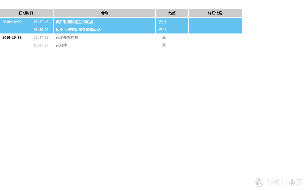 联邦快递的效率还是不错的，第二天到货。