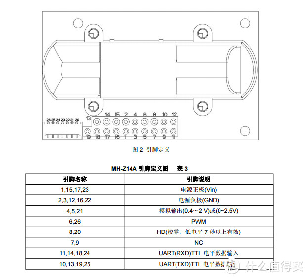 #十月霾伏#伪GEEK路线：依据二氧化碳浓度自动开关DIY小米新风的方法