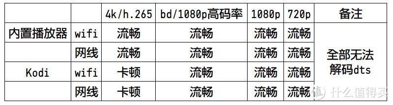 #原创新人# PANDA 熊猫 LE65N88S-UD 液晶电视 开箱及简评