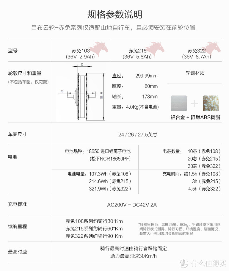 赤兔？马中之皇？----吕布科技智能微动力车轮