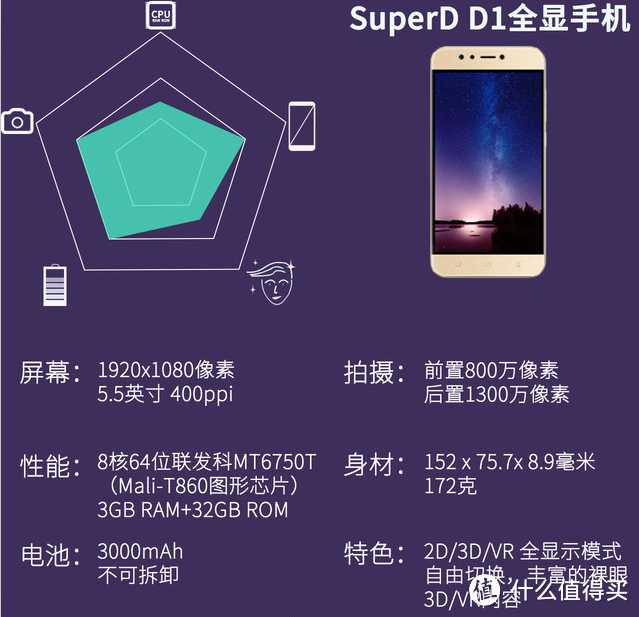 超多维全显手机SuperD D1+VR头盔，千元机娱乐新标杆！