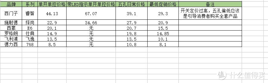 一网打尽无边框—西门子、施耐德、飞利浦、罗格朗、西蒙、德力西大比拼