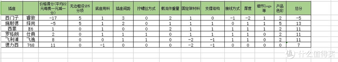 一网打尽无边框—西门子、施耐德、飞利浦、罗格朗、西蒙、德力西大比拼