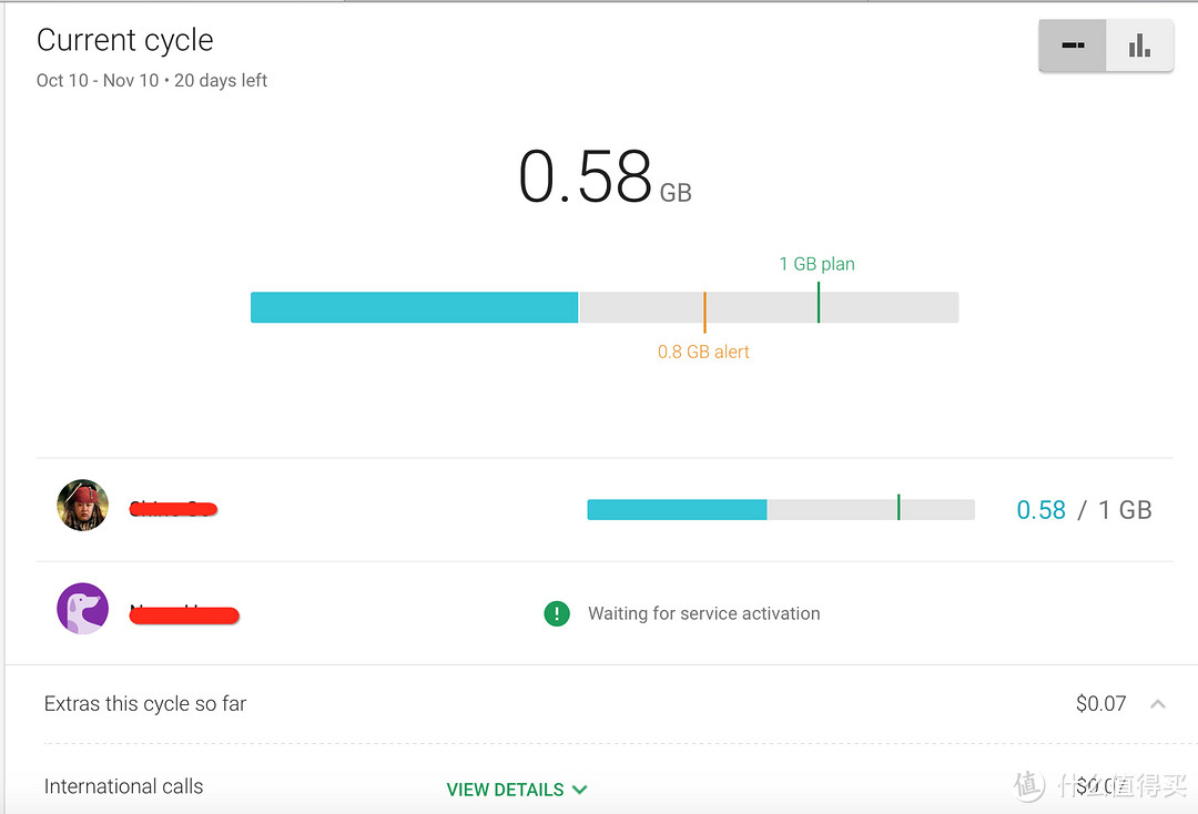 移动运营商的未来 — Google Project fi+Nexus 5X