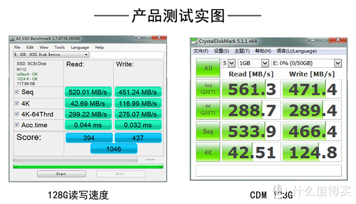 产品宣称速度