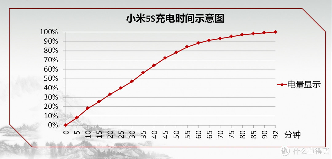 黑科技到底有多黑?——小米5S手机众测报告