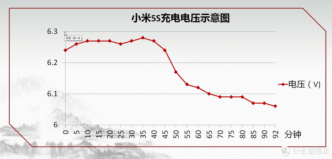 黑科技到底有多黑?——小米5S手机众测报告