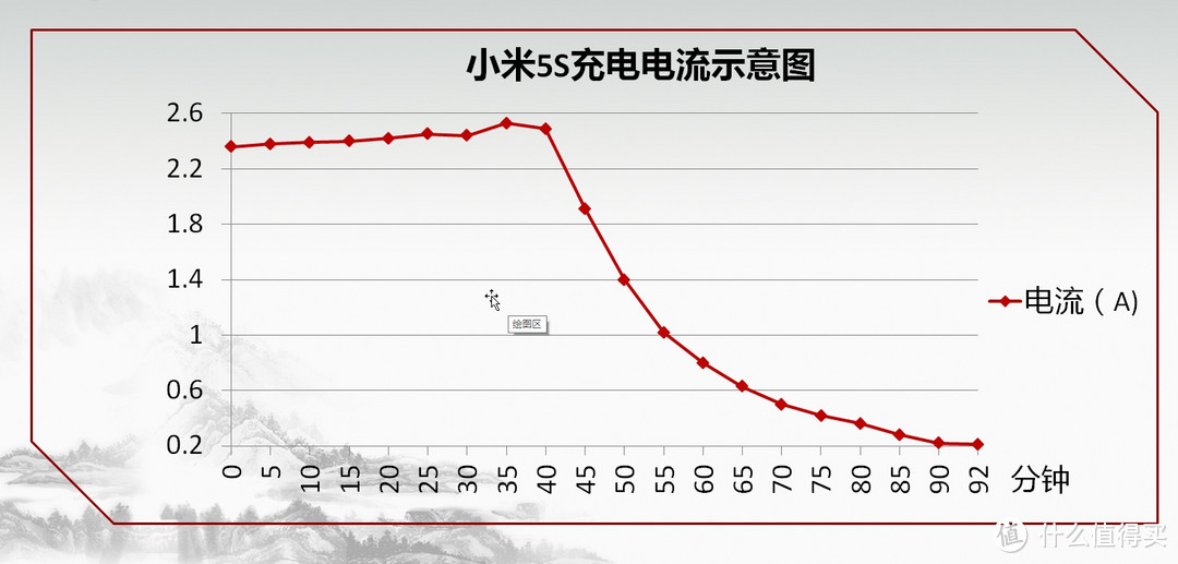 黑科技到底有多黑?——小米5S手机众测报告