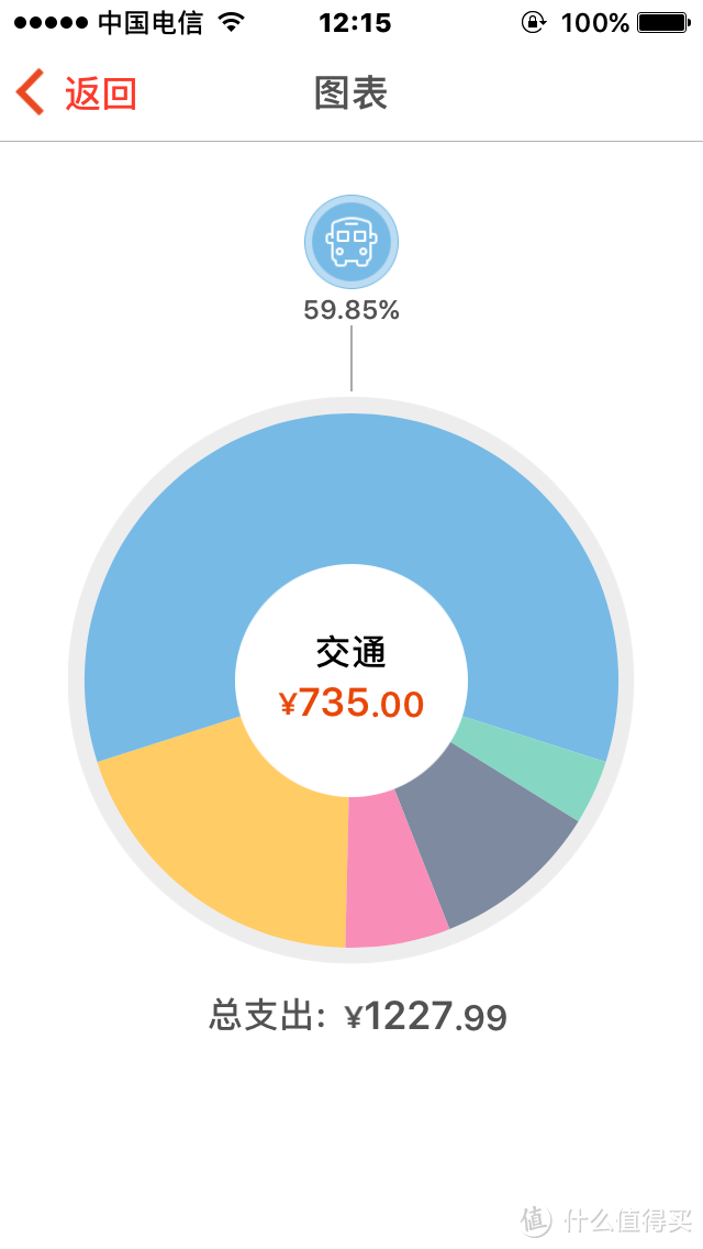 10月追风去厦门