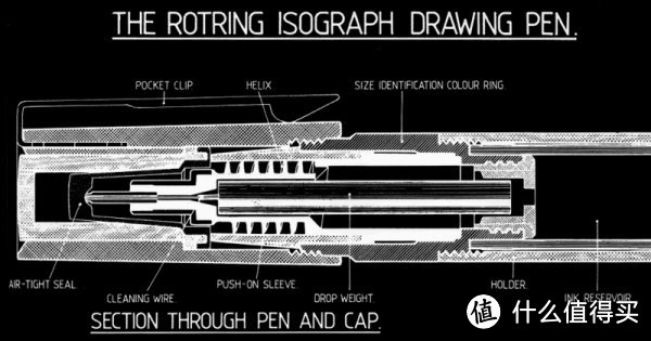 完全是为了好看而买的没用的笔 — rOtring 红环 600 自动铅笔 开箱