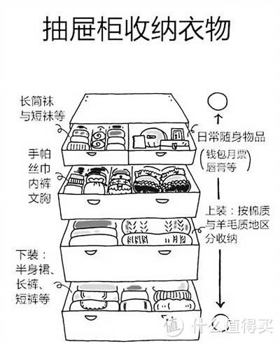 倾注满满心思的温暖小家：50平米老公房的装修心得