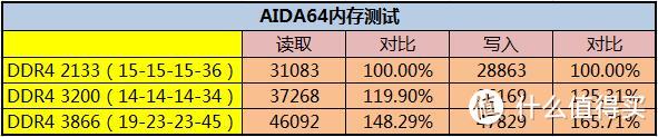 大晒内存超频测试 GALAXY 影驰 DDR4 3200 内存 开箱测试