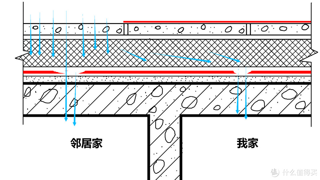 为种多肉换套房，屋顶防水维修全纪录