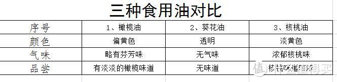 要美味更要有营养——英佰瑞 特级初榨橄榄油