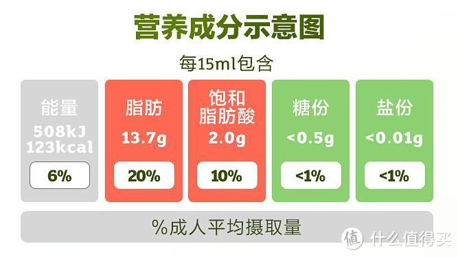 要美味更要有营养——英佰瑞 特级初榨橄榄油