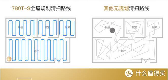 科技改变生活：Proscenic 浦桑尼克 扫拖地机器人 780TS 体验测评