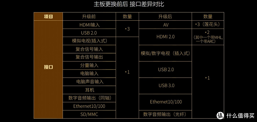 接口变更 ARC好评！