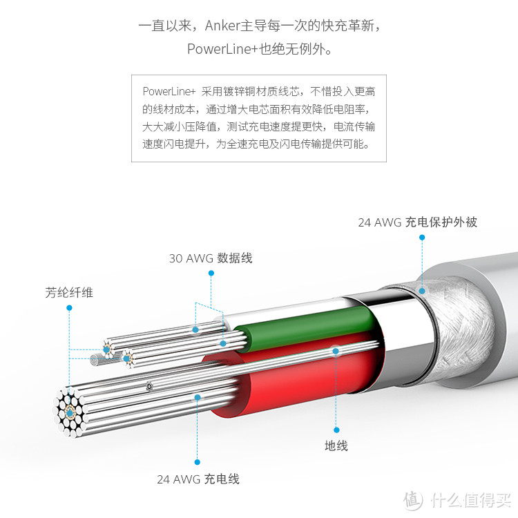 #本站首晒#Anker PowerLine+ MFi认证苹果专用充电数据线