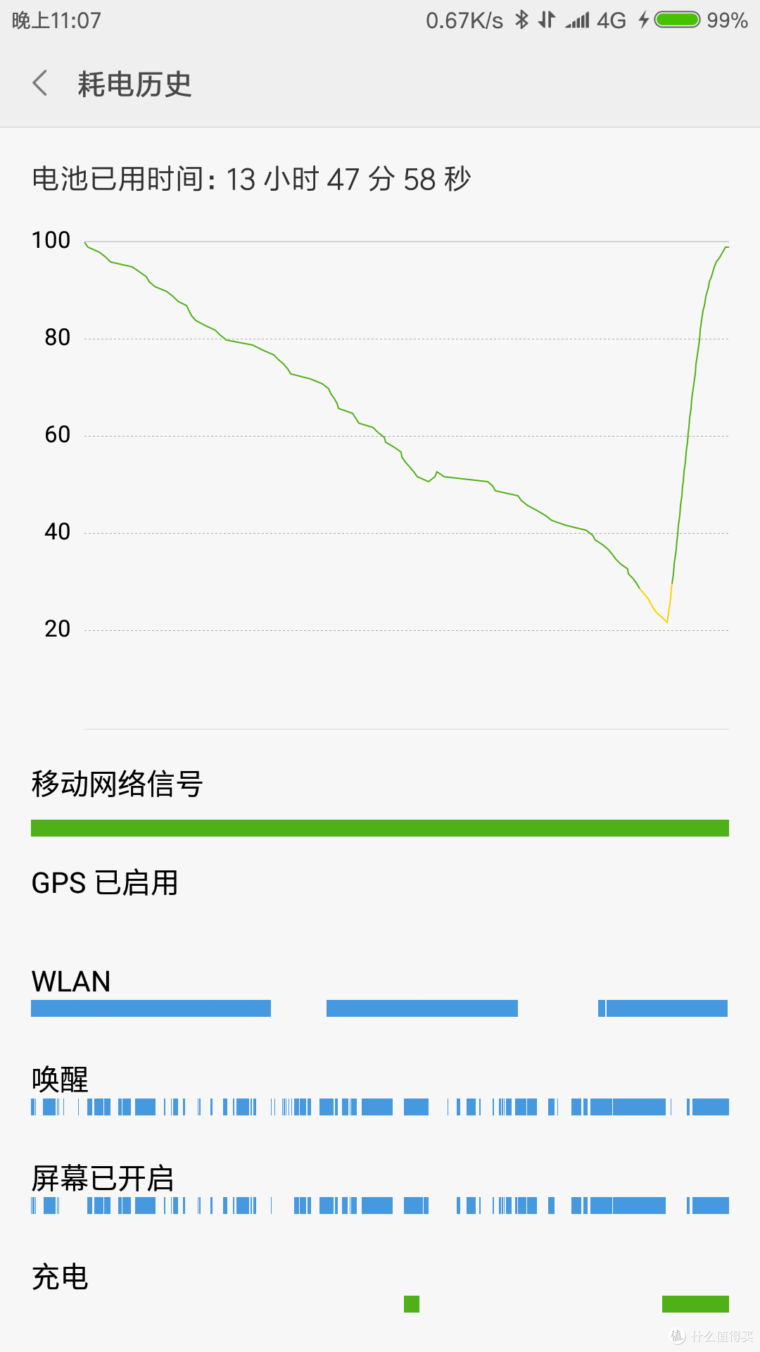 这一部小米,很小米:小米5S plus 高配版众测报告