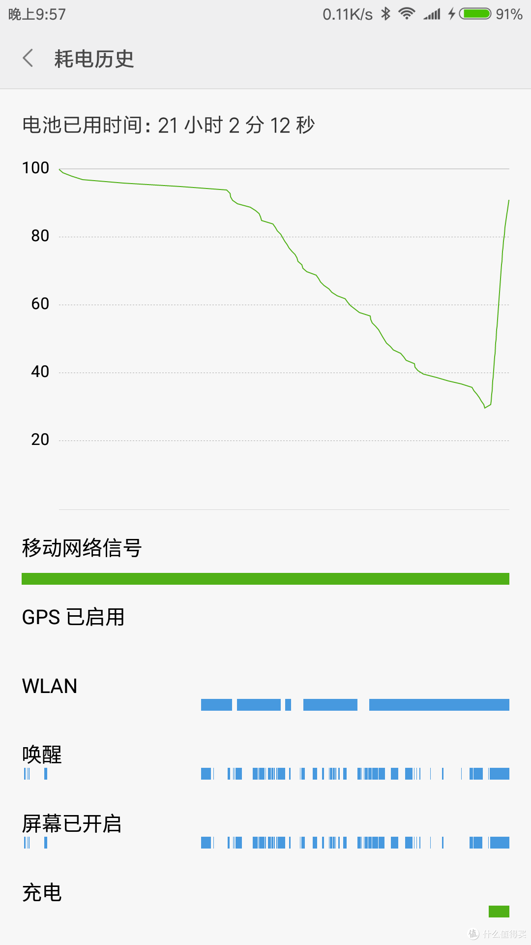 这一部小米,很小米:小米5S plus 高配版众测报告