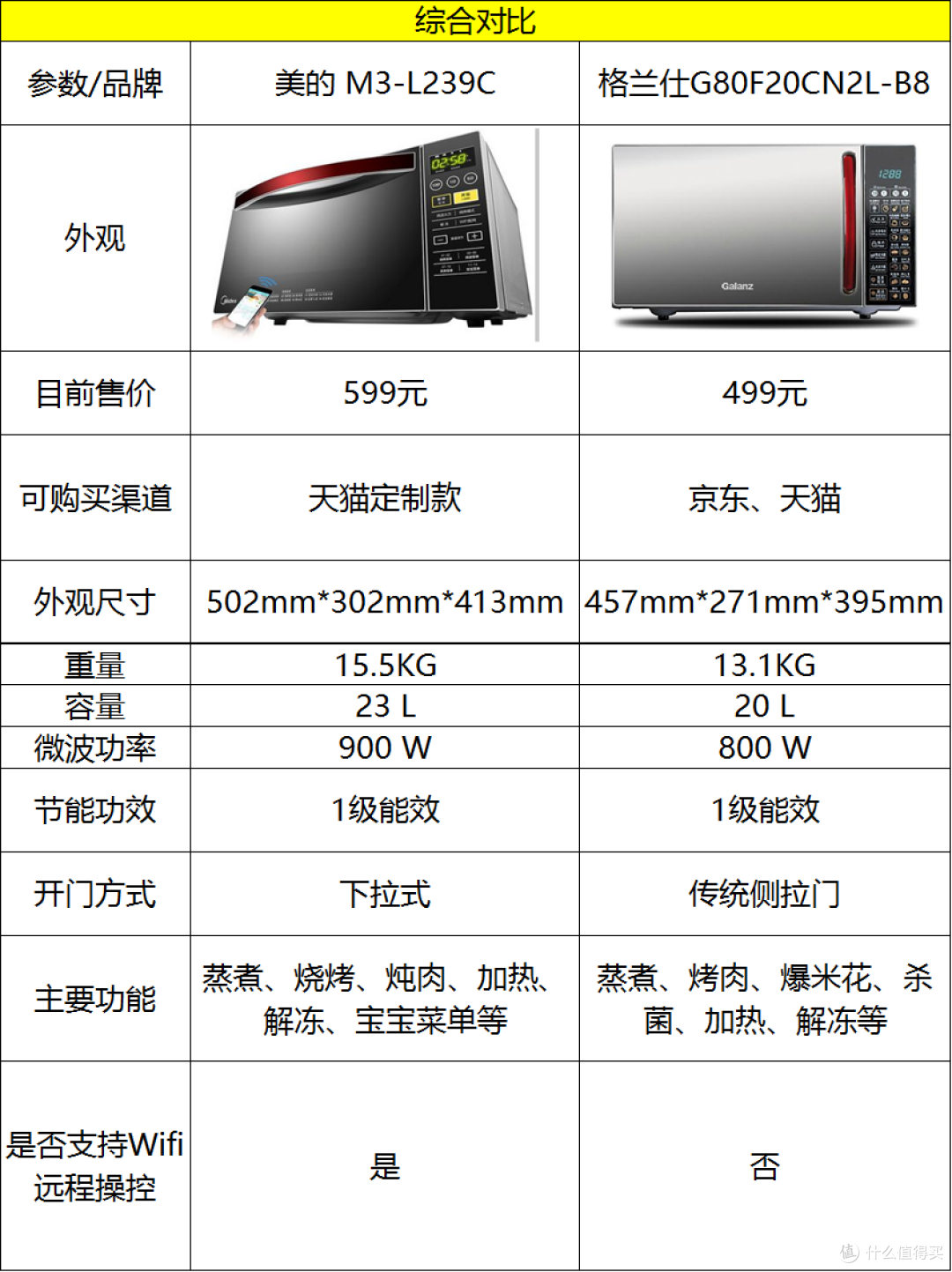 厨房好助手：美的 M3-L239C 微波炉 体验（对比格兰仕G80F20CN2L-B8）