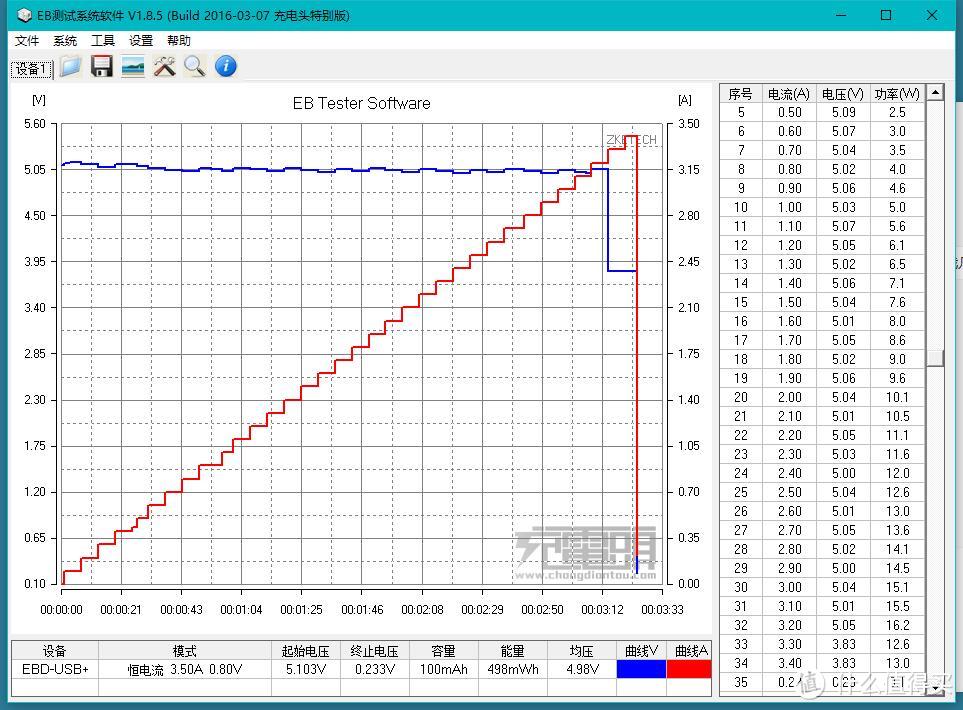 物美价廉有快充——Besiter 倍斯特 BST－K6X 移动电源 20000mAh 开箱评测