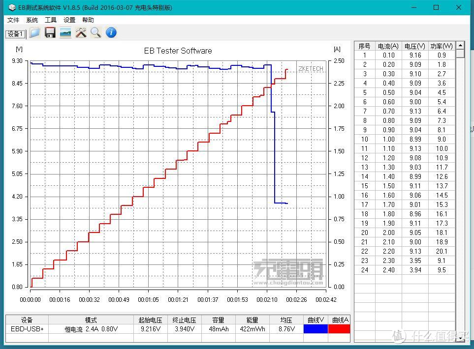 物美价廉有快充——Besiter 倍斯特 BST－K6X 移动电源 20000mAh 开箱评测