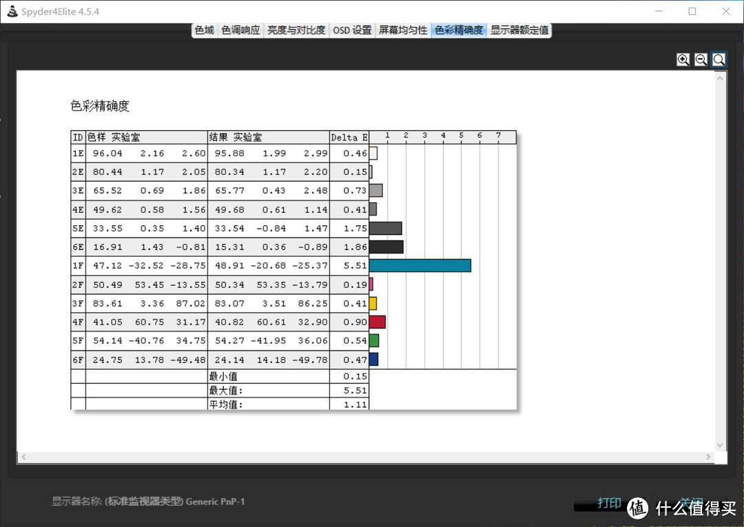 要你好看！联想YOGA 710 LG Display IPS硬屏 使用报告