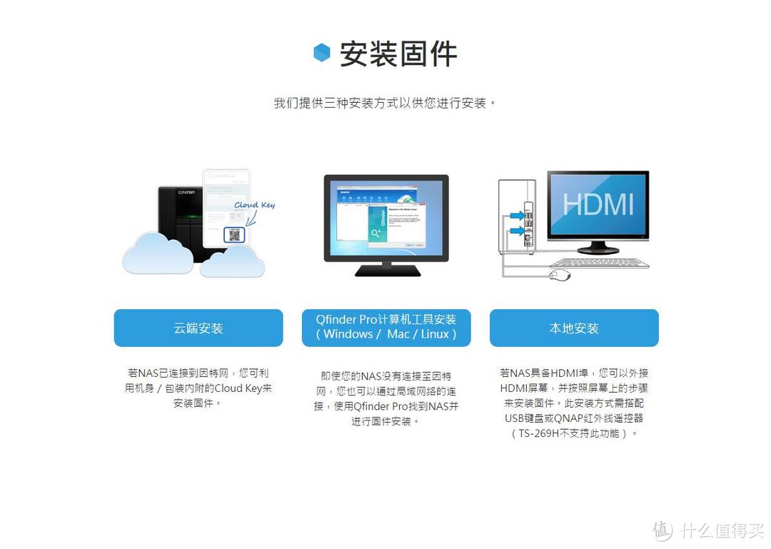 #本站首晒# 威联通 QNAP TS-251A 网络储存 开箱 体验 评测