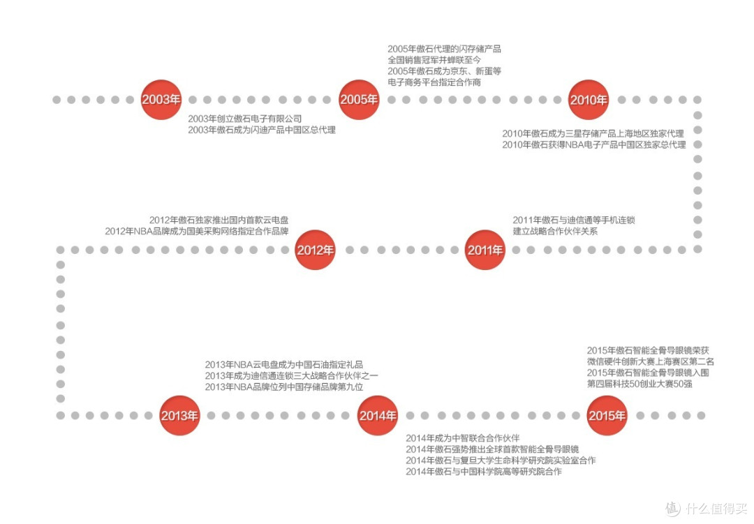 新技术新感受——傲石智能骨传导蓝牙运动耳机体验报告