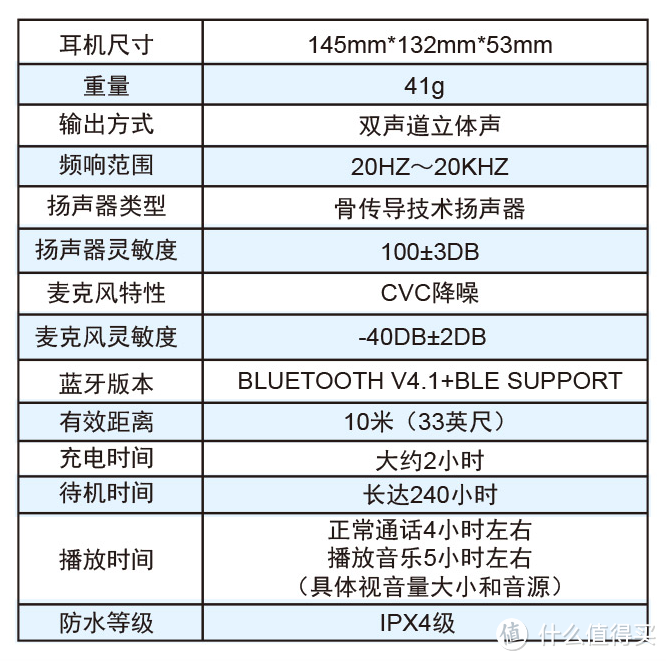 新技术新感受——傲石智能骨传导蓝牙运动耳机体验报告