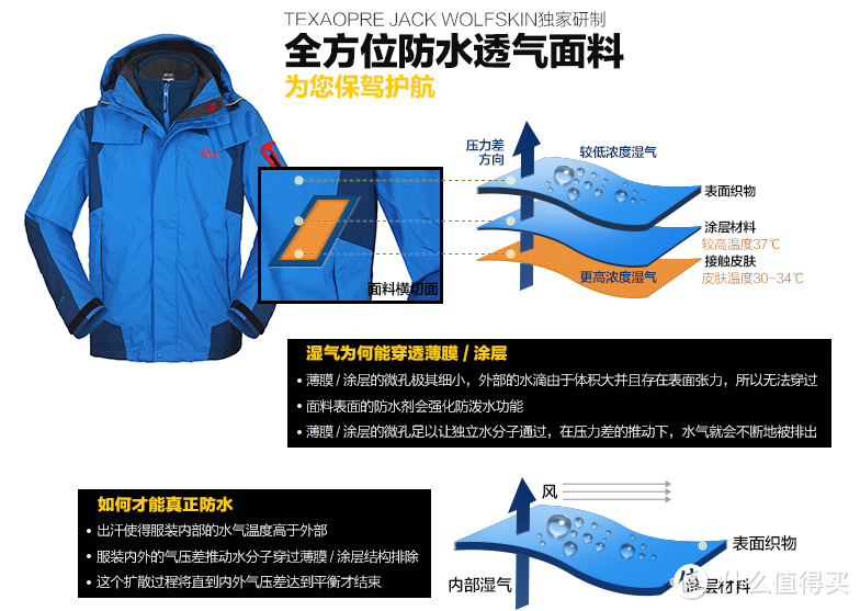 Jack Wolfskin 5005222 冬季户外三合一冲锋衣 欧版火焰红