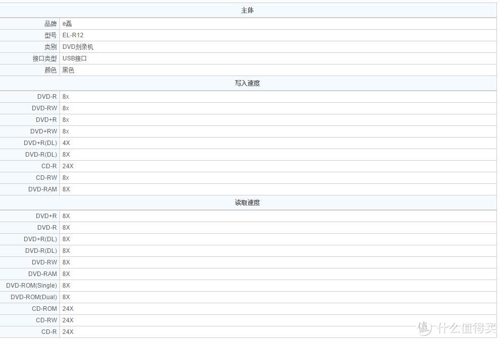 #原创新人# E磊EL-R12移动刻录光驱